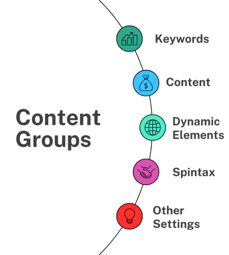 Content-Groups